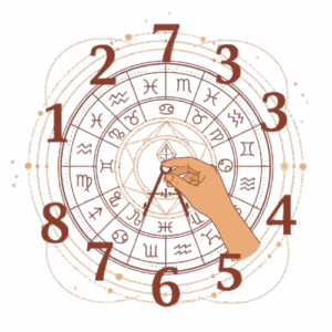 Numerology